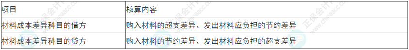 謹慎！2022年初級會計《初級會計實務》易錯易混考點9~12