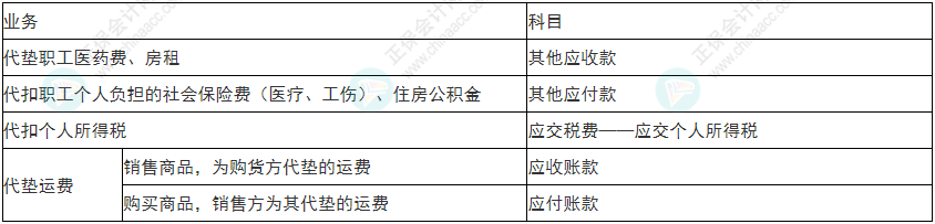 注意！2022年初級會計《初級會計實務》易錯易混考點17~20
