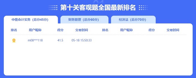 中級會計答題闖關賽首日開賽參賽近千人 邊學邊贏禮！