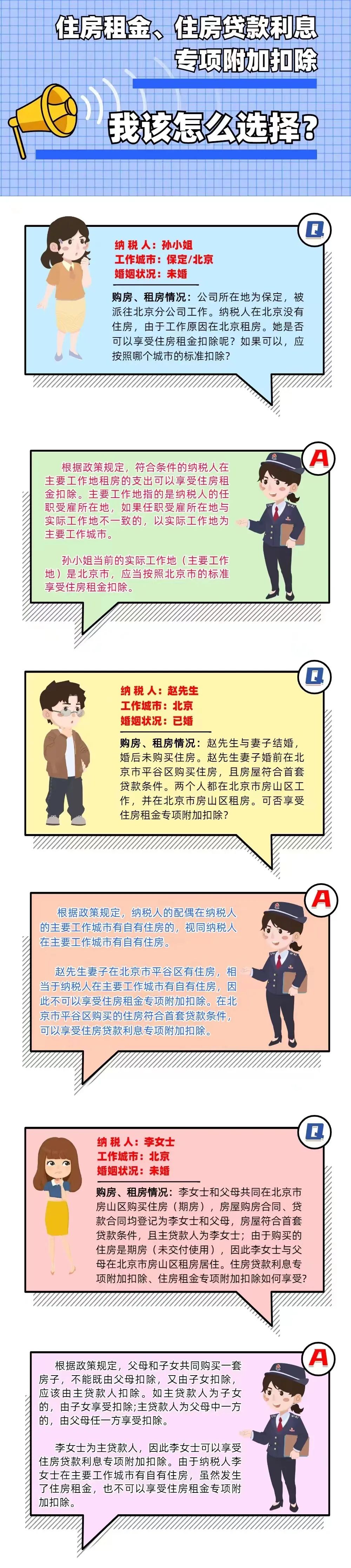3個小案例：住房租金、住房貸款利息專項附加扣除一文get~