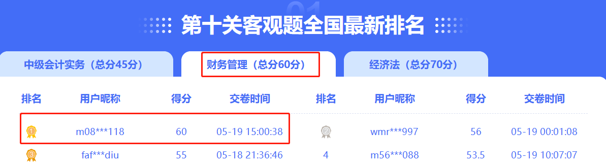 2022中級答題闖關(guān)賽排名榜驚現(xiàn)滿分考霸！你還在觀望嗎？