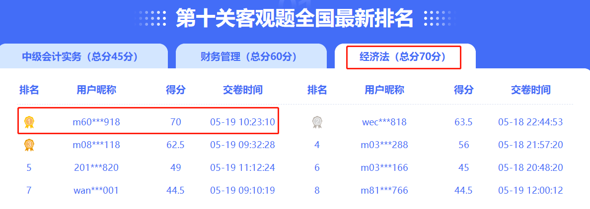 2022中級答題闖關(guān)賽排名榜驚現(xiàn)滿分考霸！你還在觀望嗎？