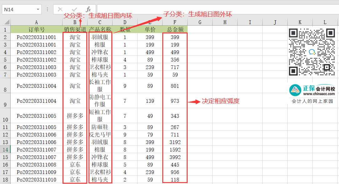 Excel中的旭日圖如何繪制？操作來了！