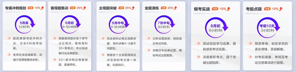 注會幾年之內通過才有效？速來查看CPA專業&綜合階段通過年限要求