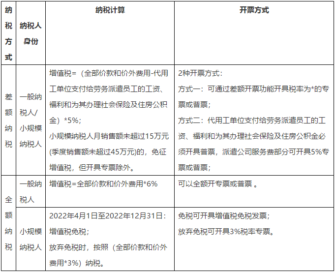 勞務派遣服務財稅政策知多少？馬上了解