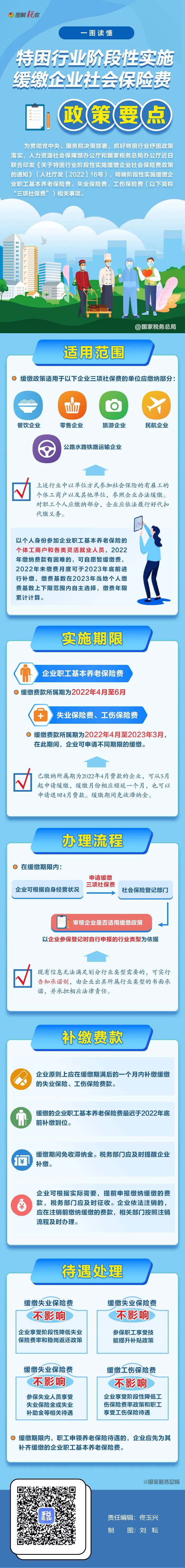 一張圖看明白：特困行業(yè)階段性緩繳企業(yè)社保費(fèi)政策要點