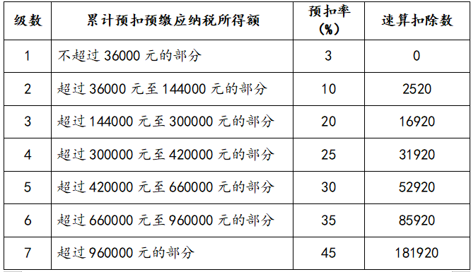 年終獎計稅方式到底怎么選最劃算？