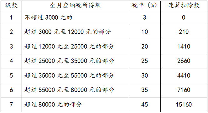 年終獎計稅方式到底怎么選最劃算？
