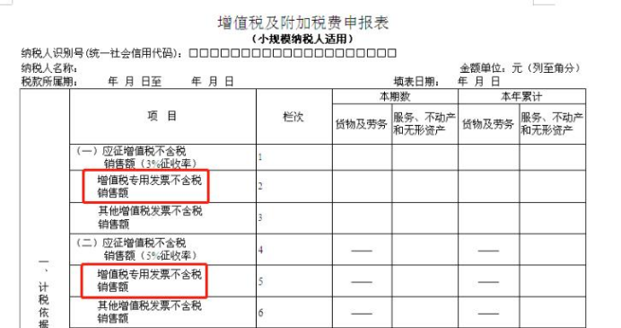 【漲知識】一文理清小規模納稅人8個常見誤區