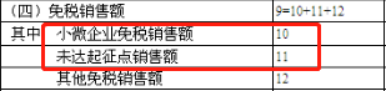 【漲知識】一文理清小規模納稅人8個常見誤區