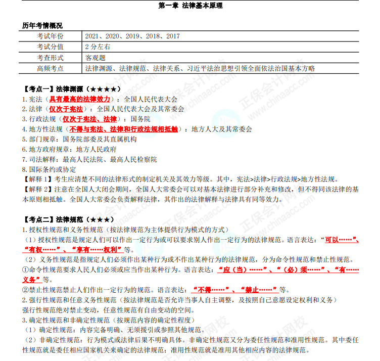 經濟法高頻考點