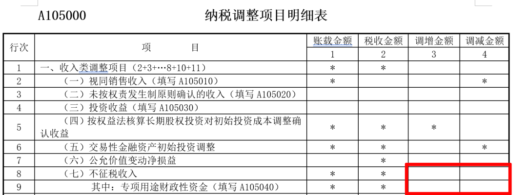 企業所得稅匯算清繳中，不征稅收入應當如何處理？