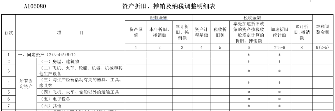 企業所得稅匯算清繳中，不征稅收入應當如何處理？