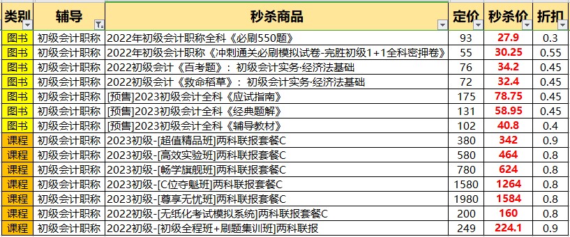6·18年中狂歡 | 初級書課秒殺3折起 更有直播好禮免費(fèi)送送送！