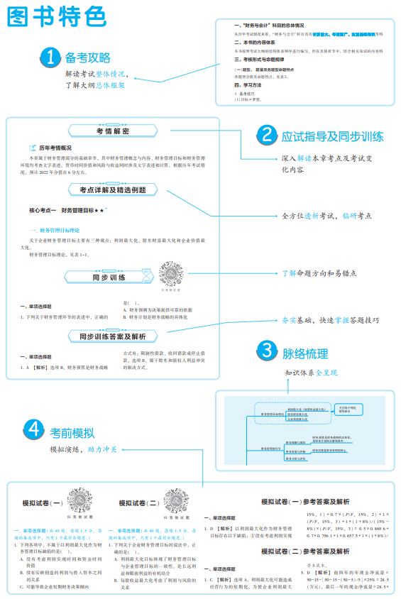財務與會計應試指南特色