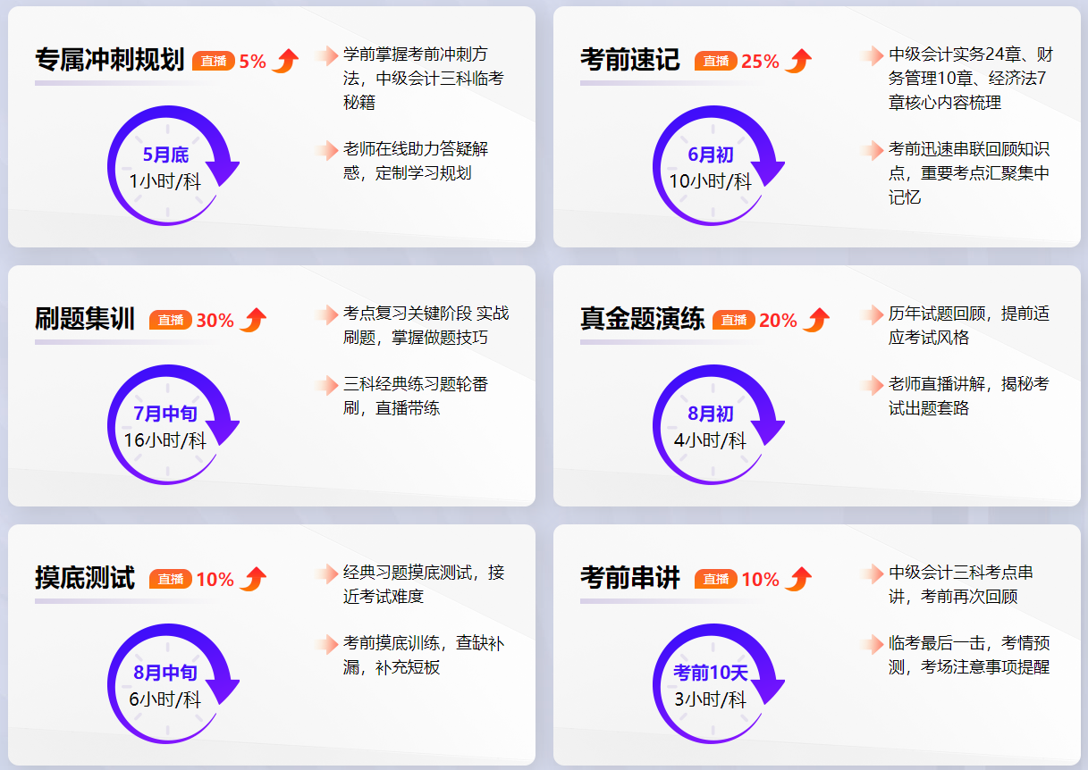 中級會計職稱習題強化階段做題正確率低怎么辦？