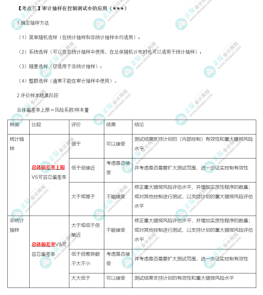 2022年注會《審計》第四章高頻考點3：審計抽樣在控制測試中的應用
