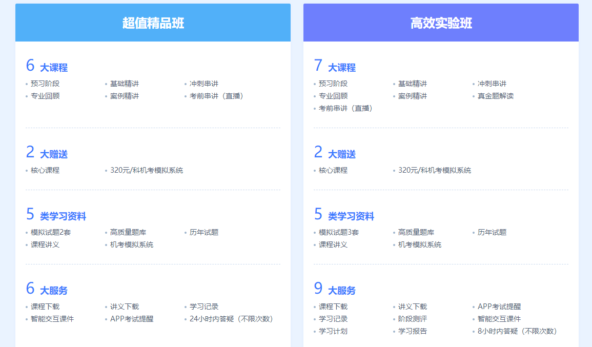 2023年注會綜合階段新課上線！正值618年中鉅惠 不要錯過哦！