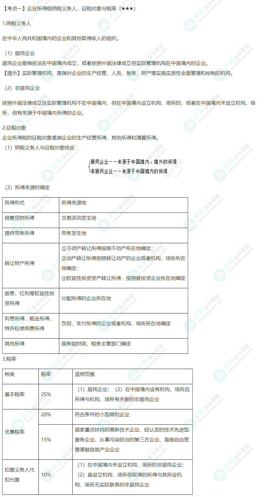 2022年注會《稅法》第四章高頻考點1：企業所得稅納稅義務人、征稅對象與稅率