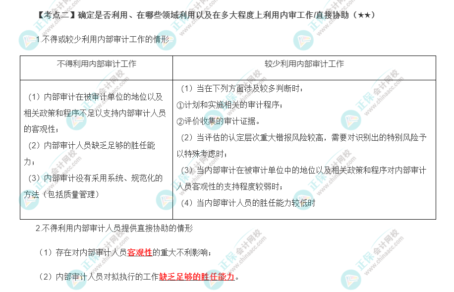2022年注會《審計》第十五章高頻考點2：內審工作/直接協(xié)助