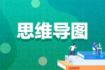 【思維導圖】2023年注會《審計》各章思維導圖匯總！輕松理清知識體系