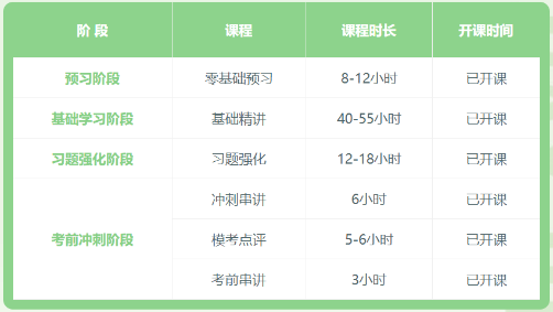 2022年初級會計“延考不停學”快來抓基礎！