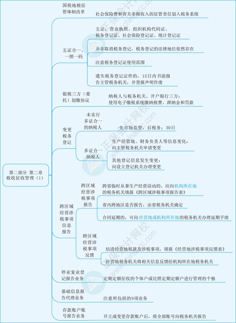 實務第二章01