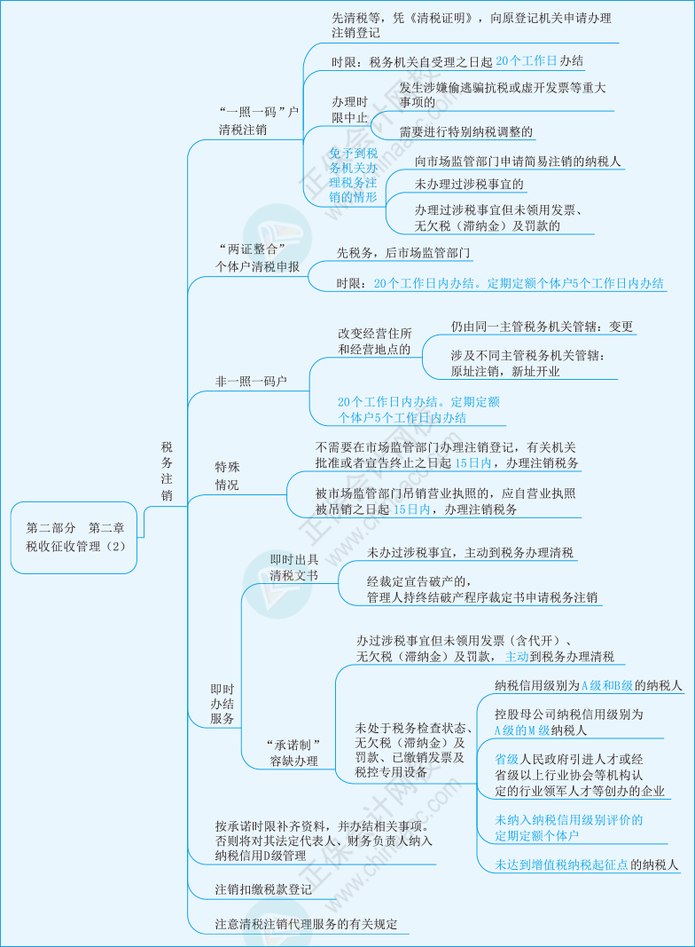 實務第二章02