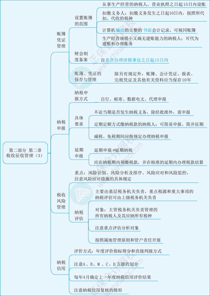 實務第二章03
