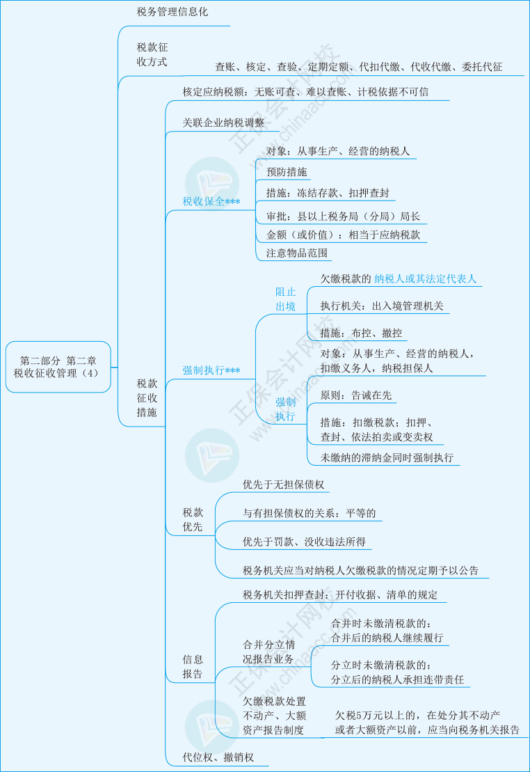 實務第二章04
