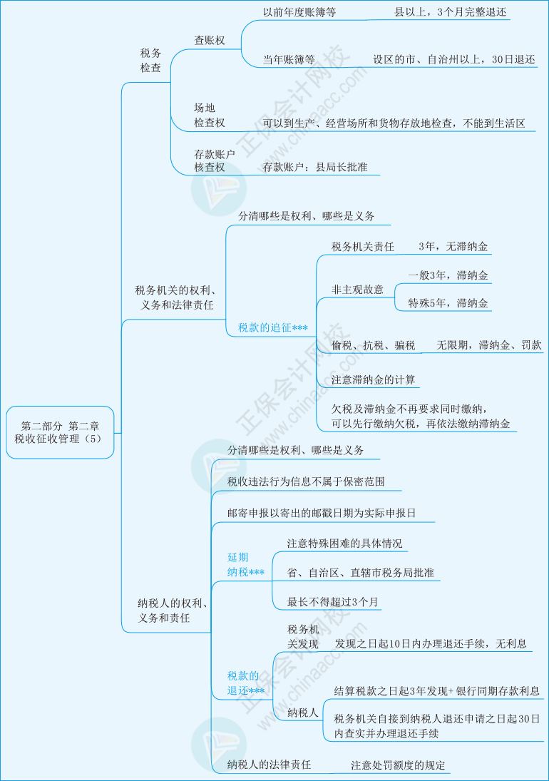 實務第二章05