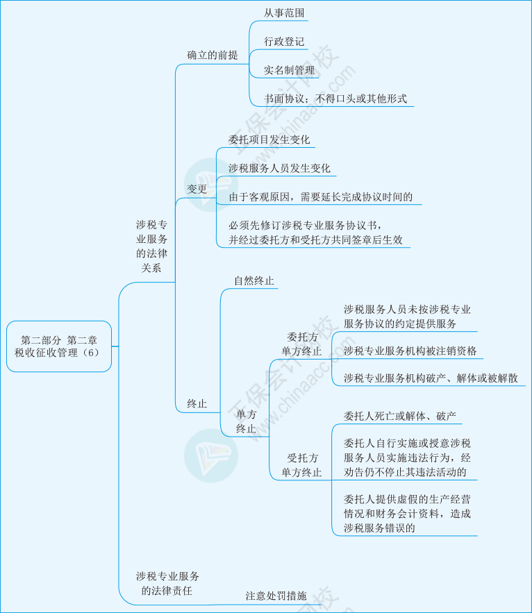 實務第二章06