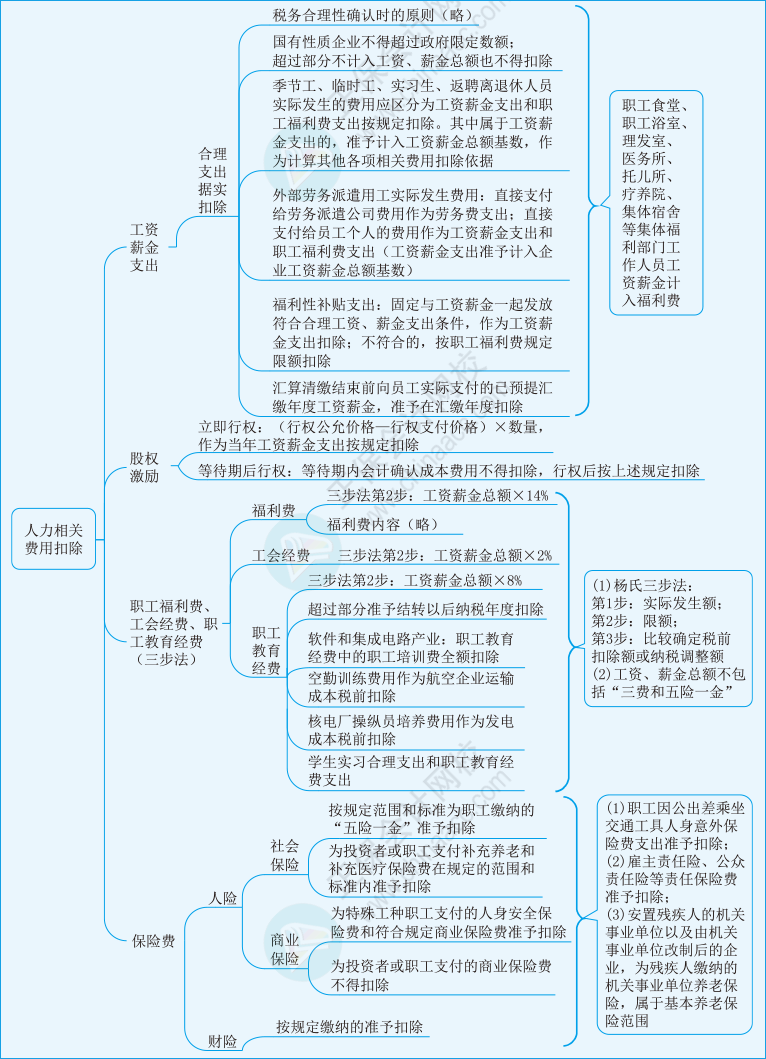 稅二第一章13