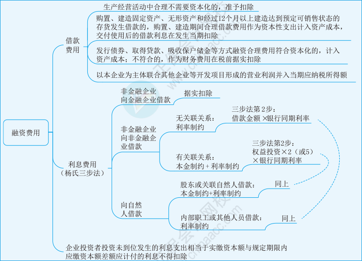 稅二第一章14