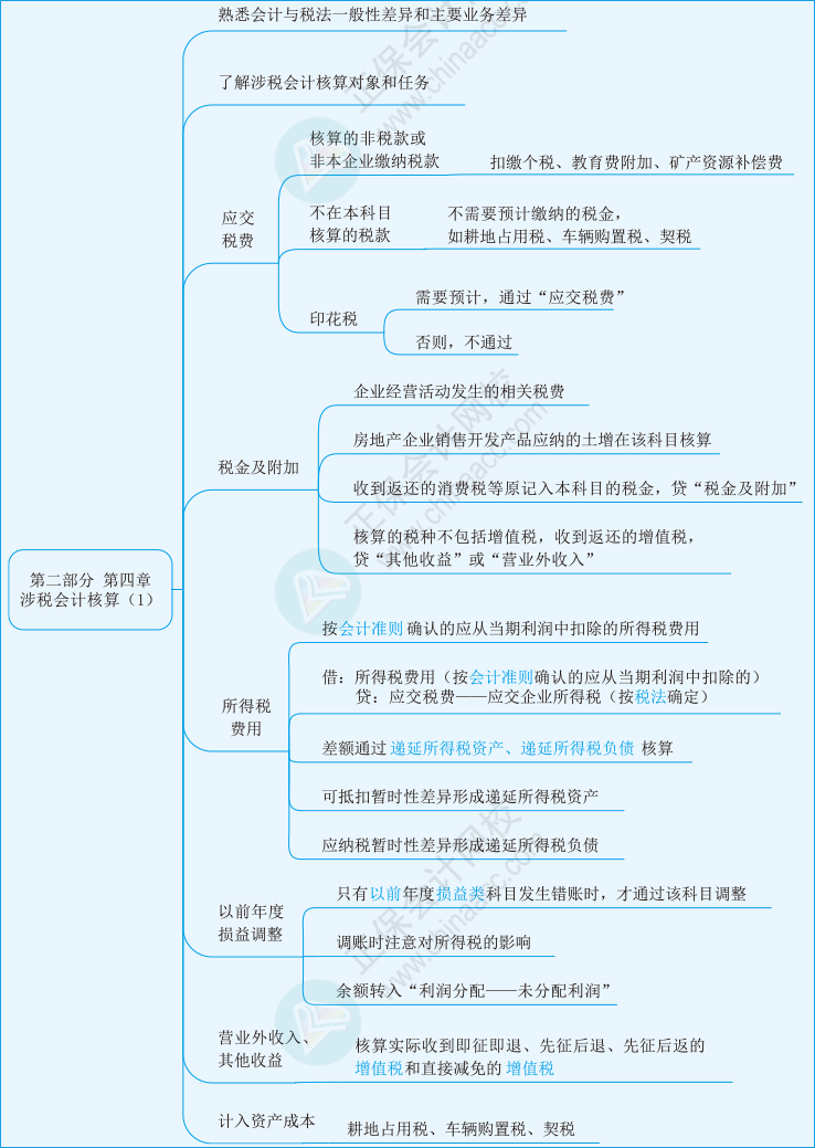 實(shí)務(wù)第四章01
