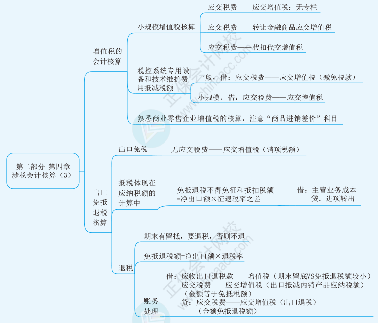 實(shí)務(wù)第四章03