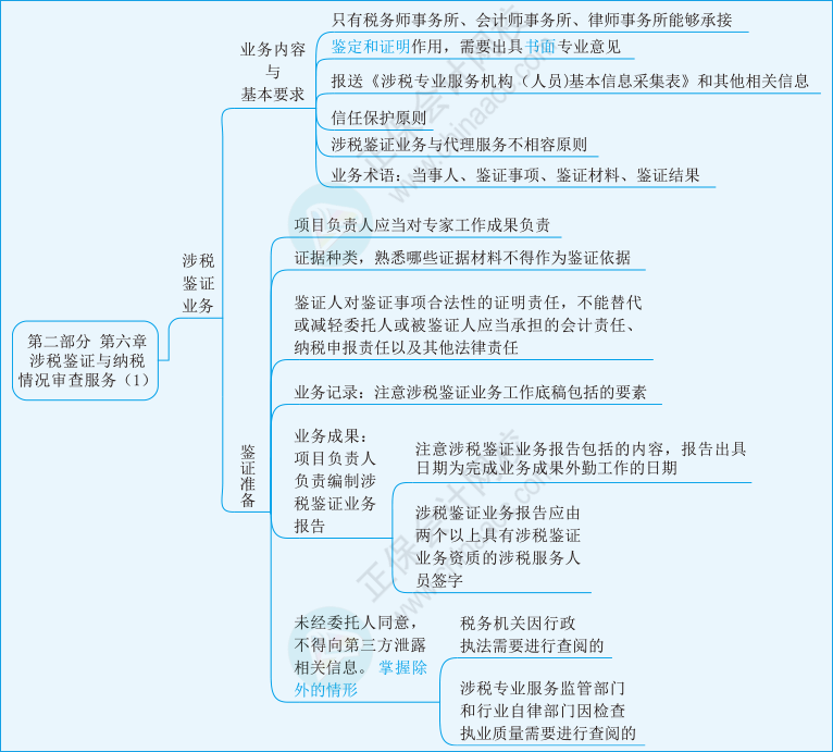 實務第六章01