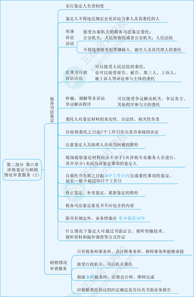 實務第六章02