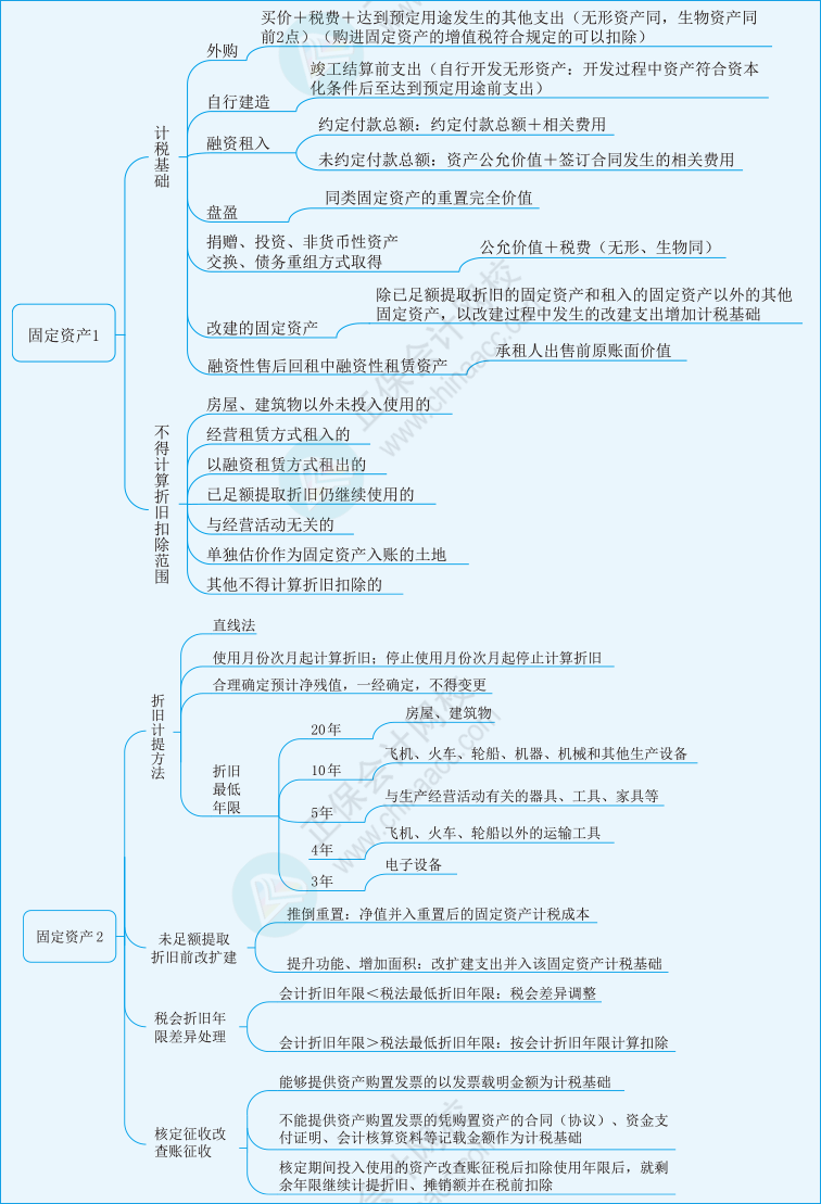 稅二第一章19