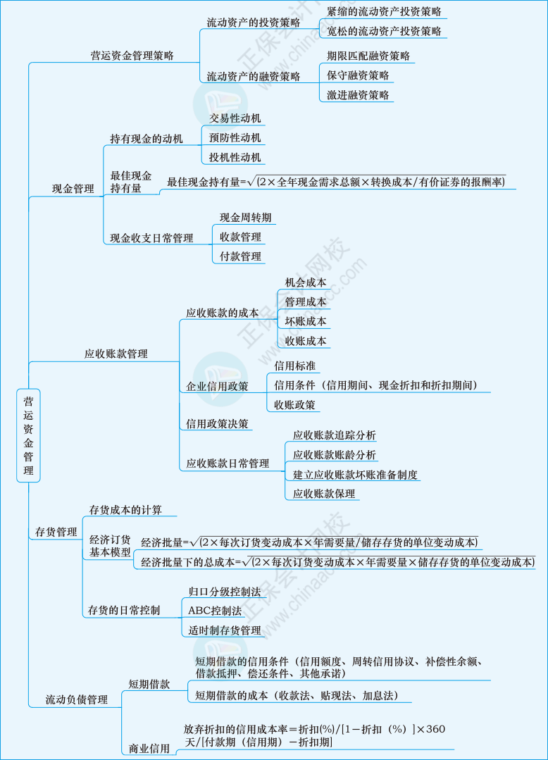 財會第五章01
