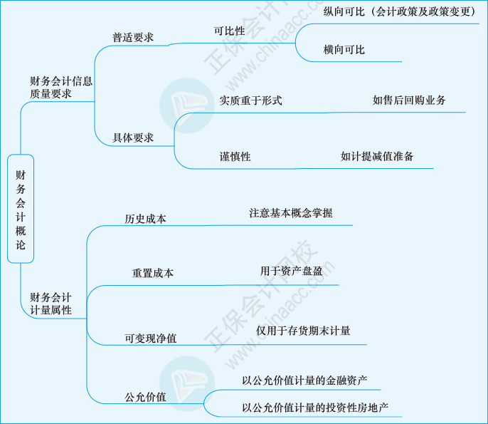 財會第七章01