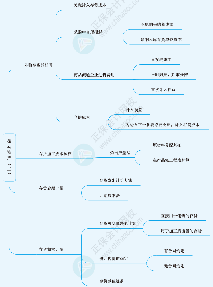 財會第九章01