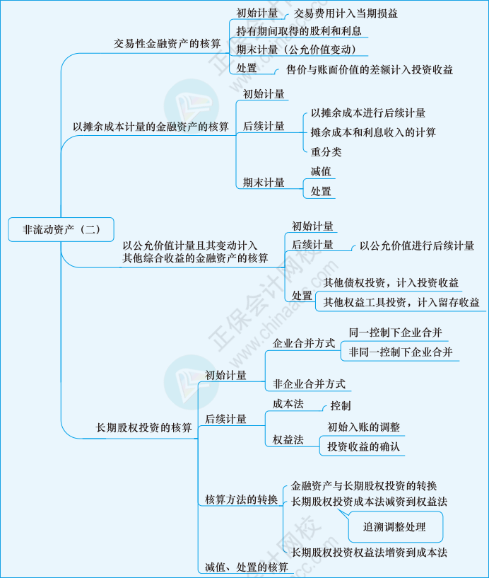 財會第十一章01