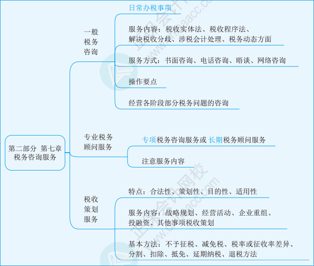 實務第七章01