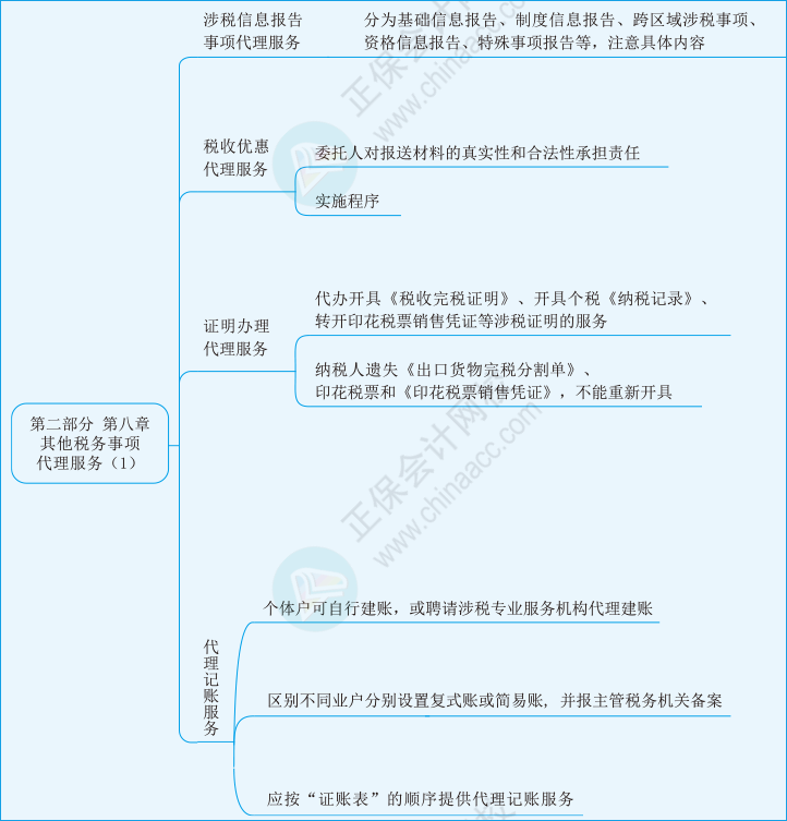 實務第八章01