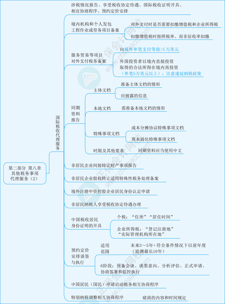實務第八章02