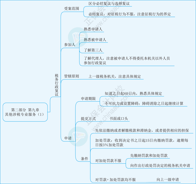 實務第九章01