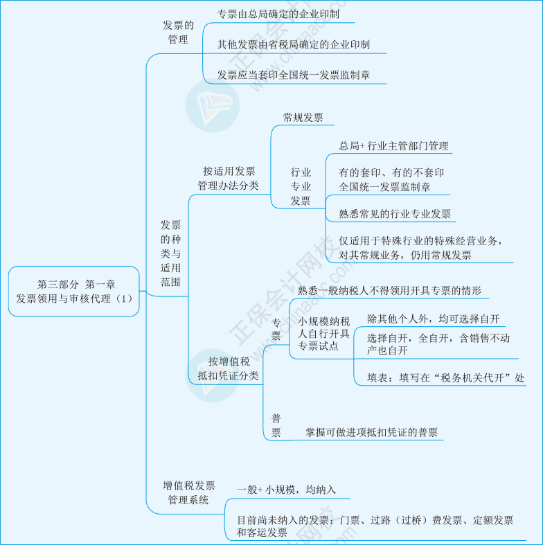 實(shí)務(wù)第三部分第一章01