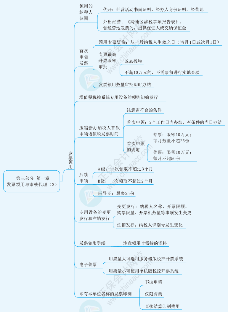 實(shí)務(wù)第三部分第一章02
