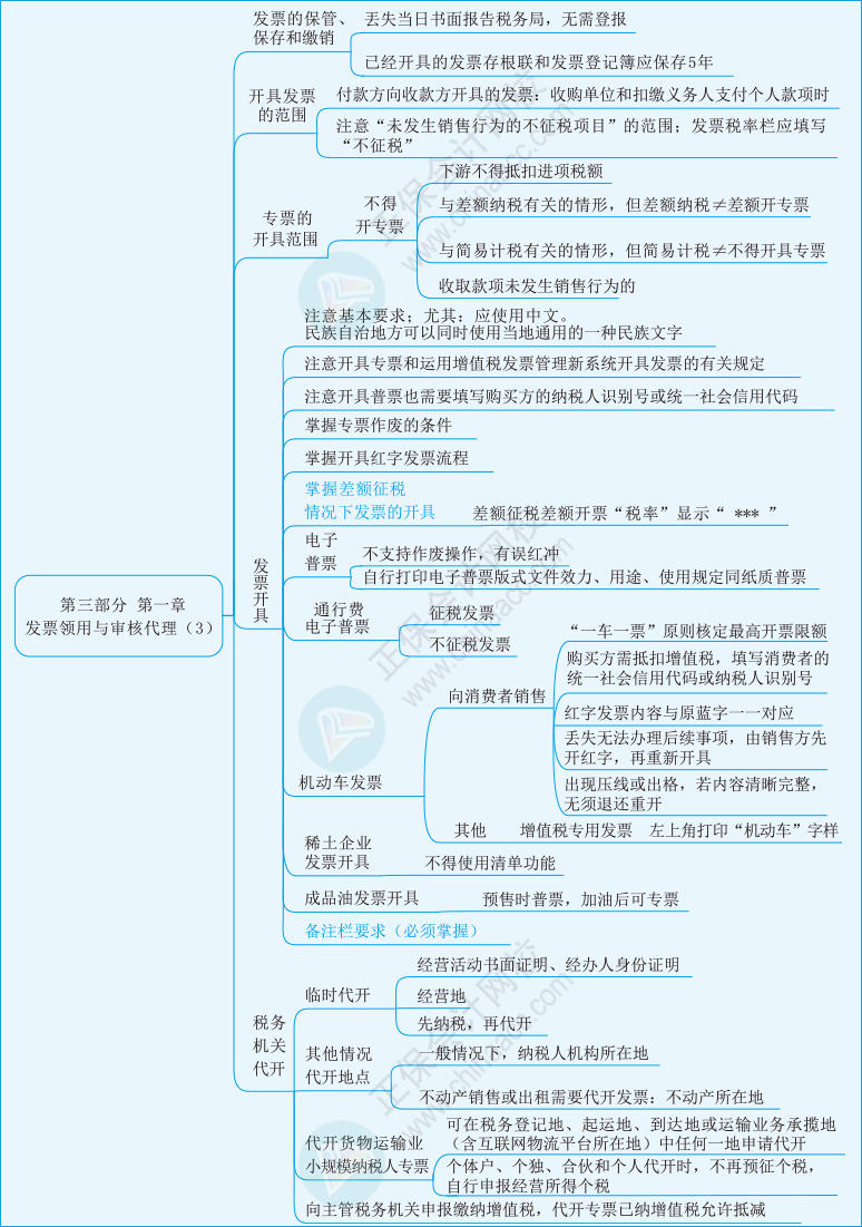實(shí)務(wù)第三部分第一章03
